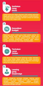 cara kredit mobil baru