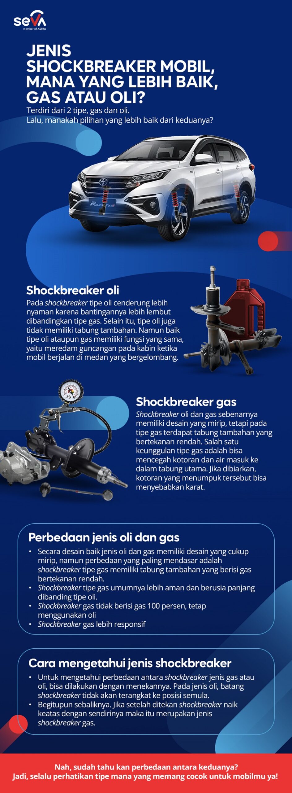 jenis shockbreaker mobil