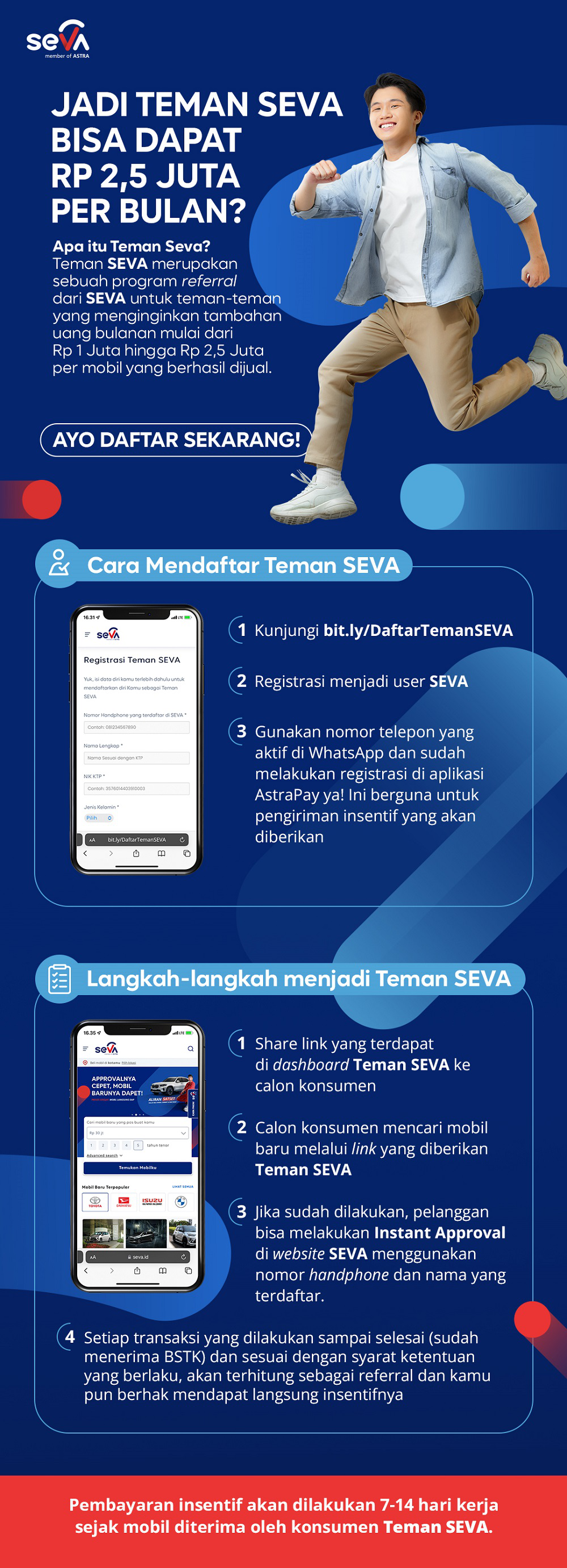 infografis teman seva