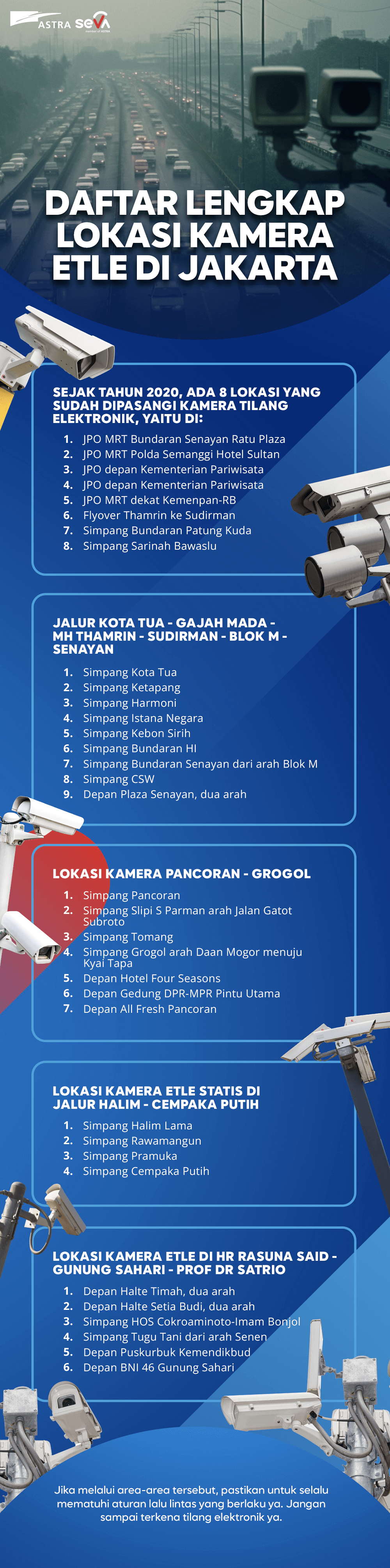 infografis kamera ETLE