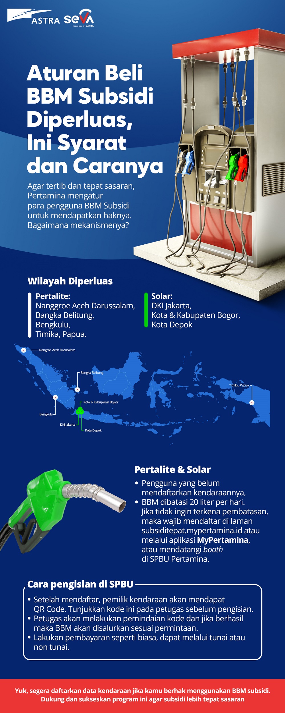 infografis bbm subsidi