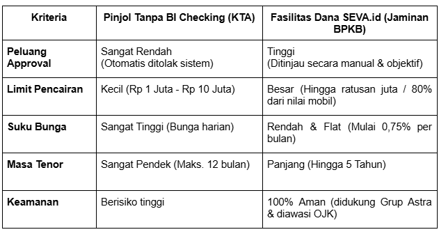 pinjaman online bunga rendah