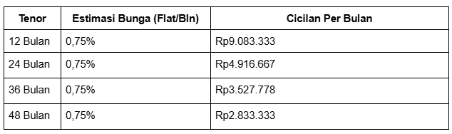 tabel cicilan gadai bpkb mobil