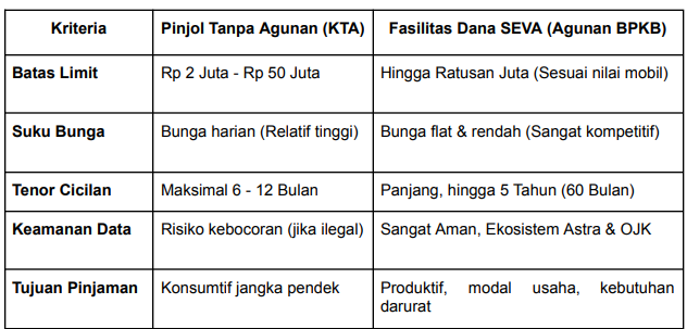 tabel pinjaman online limit besar 