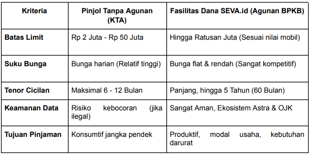 pinjaman online bunga rendah