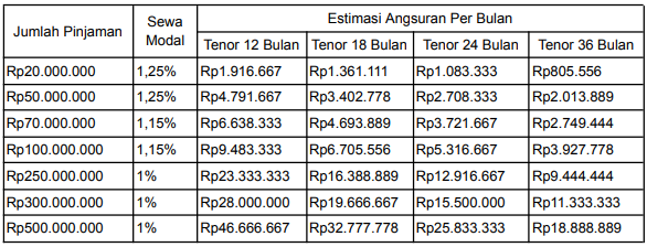 tabel pegadaian bpkb mobil