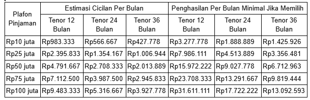 sistem gadai bpkb di pegadaian