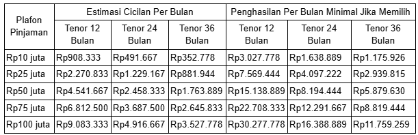 sistem gadai bpkb di pegadaian