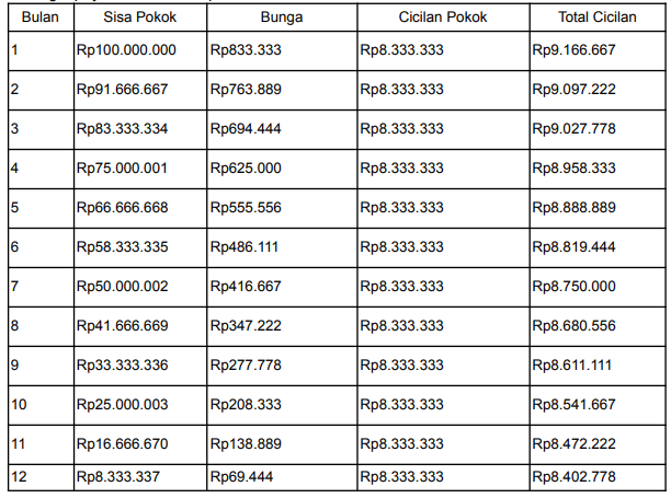 tabel angsuran gadai bpkb mobil