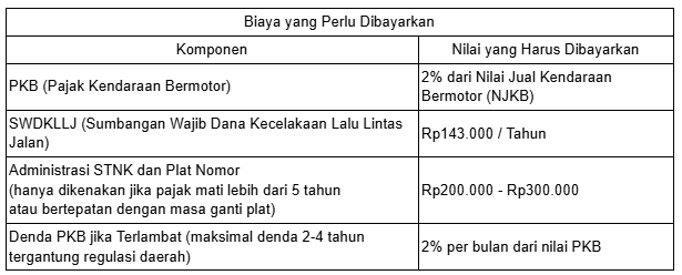 BPKB mati apa bisa digadaikan
