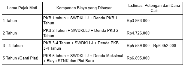 bpkb mati apa bisa digadaikan