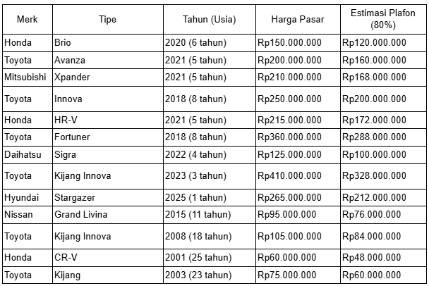 gadai bpkb di pegadaian dapat berapa