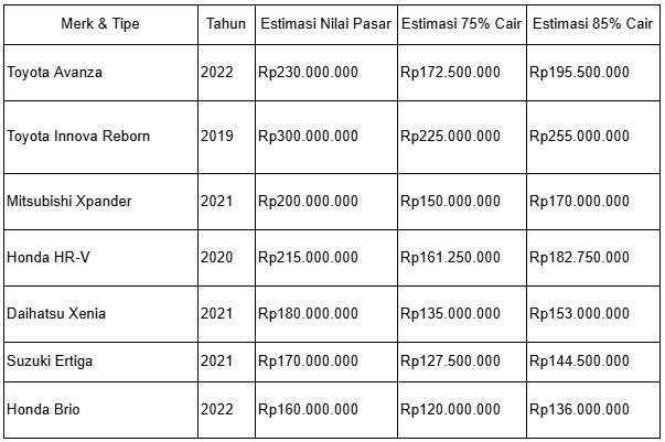 pencairan bpkb mobil