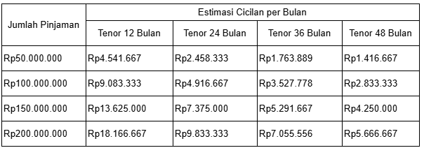 pencairan bpkb mobil
