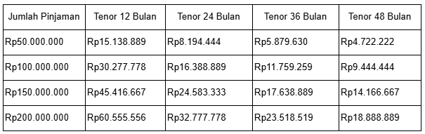 pencairan bpkb mobil
