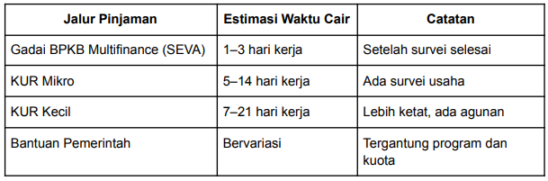 pinjaman modal usaha cepat cair