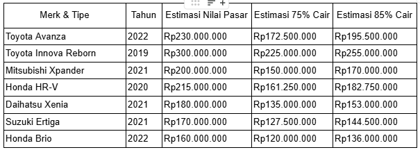 sekolahin bpkb mobik