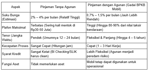 pinjaman online 50 juta langsung cair