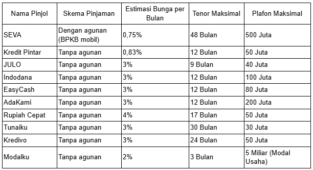 pinjaman online 50 juta langsung cair