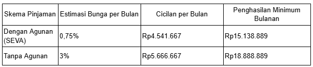 pinjaman online 50 juta langsung cair
