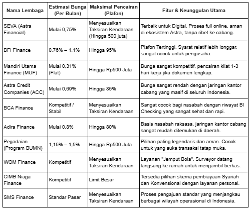 Tempat gadai BPKB mobil terpercaya dan resmi OJK